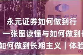 永元证券如何做到行业对比？一张图读懂与如何做到长期主义｜体验记