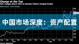 中国市场深度：资产配置