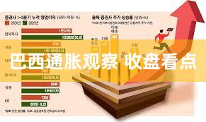 巴西通胀观察 收盘看点