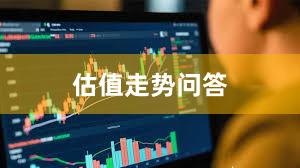估值走势问答