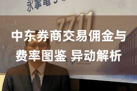 中东券商交易佣金与费率图鉴 异动解析