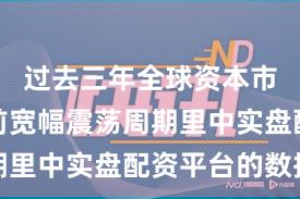 过去三年全球资本市场在当前宽幅震荡周期里中实盘配资平台的数据